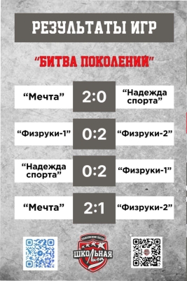 Результаты битвы поколений